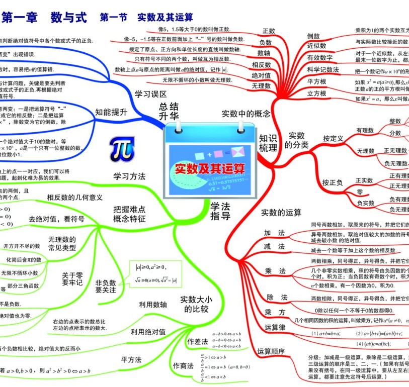 初中中考数学学习导图（初中1-3年级数学知识点思维导图）36张PNG图片网盘下载	 初中中考数学学习导图（初中1-3年级数学知识点思维导图）36张PNG图片网盘下载