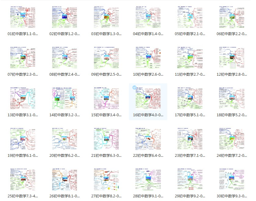 选择初中中考数学学习导图（初中1-3年级数学知识点思维导图）36张PNG图片网盘下载 初中中考数学学习导图（初中1-3年级数学知识点思维导图）36张PNG图片网盘下载